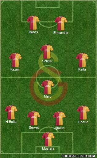 Galatasaray SK Formation 2011