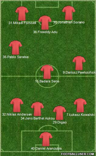 Fifa Team Formation 2011