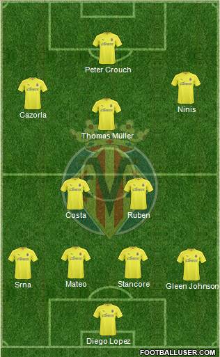 Villarreal C.F., S.A.D. Formation 2011