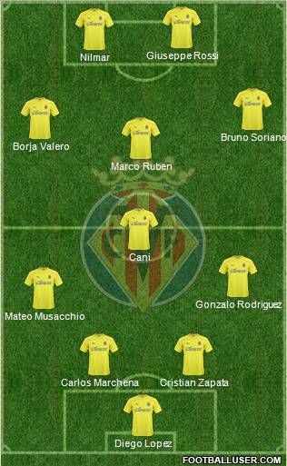 Villarreal C.F., S.A.D. Formation 2011