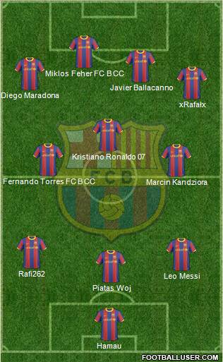 F.C. Barcelona Formation 2011