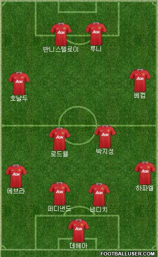 Manchester United Formation 2011