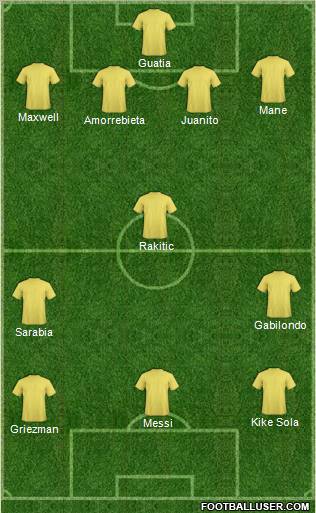 Fifa Team Formation 2011
