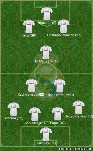 Real Madrid C.F. Formation 2011