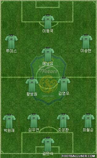 Jeonbuk Hyundai Motors Formation 2011