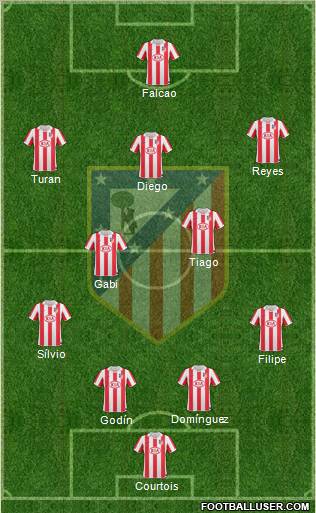 C. Atlético Madrid S.A.D. Formation 2011