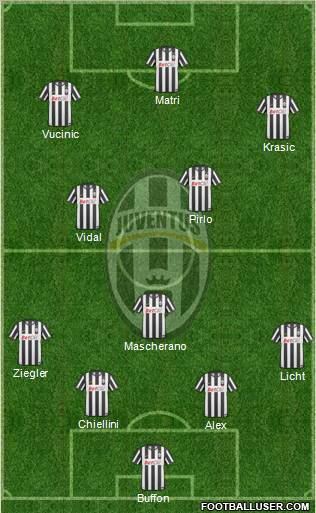 Juventus Formation 2011