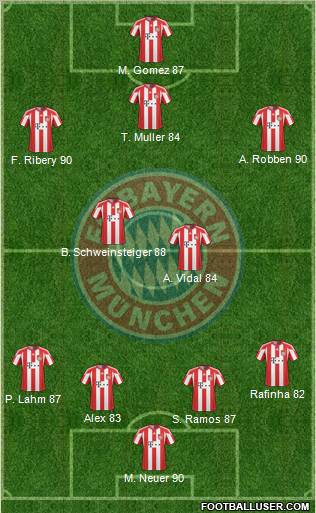 FC Bayern München Formation 2011