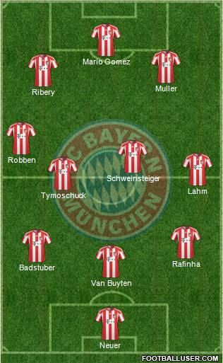 FC Bayern München Formation 2011