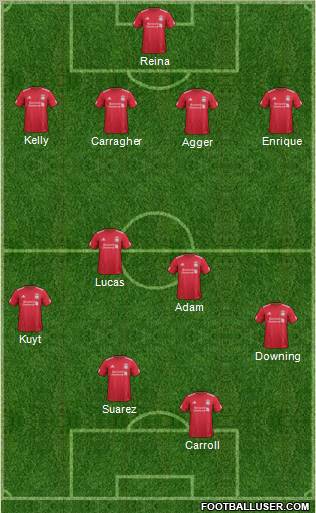 Liverpool Formation 2011