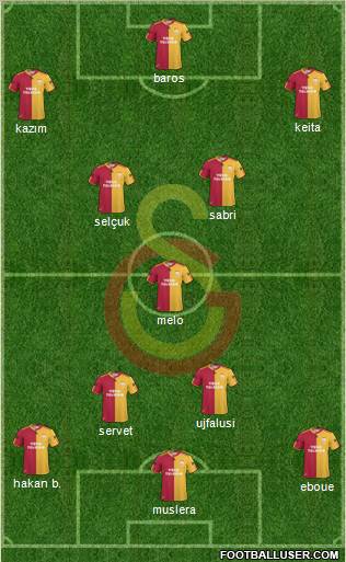 Galatasaray SK Formation 2011