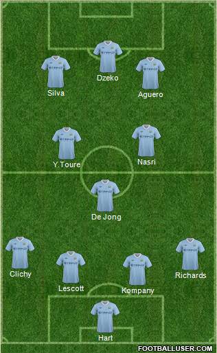 Manchester City Formation 2011