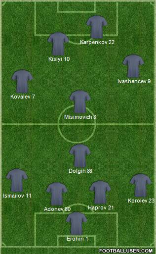 Fifa Team Formation 2011