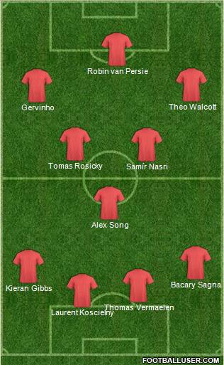 Arsenal Formation 2011