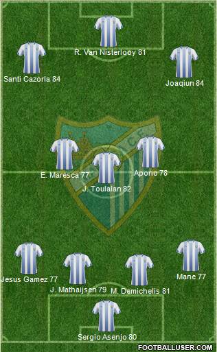 Málaga C.F., S.A.D. Formation 2011