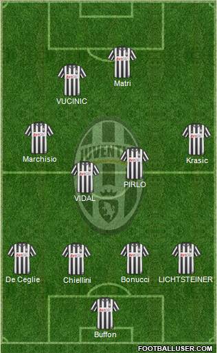 Juventus Formation 2011