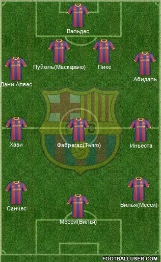 F.C. Barcelona Formation 2011
