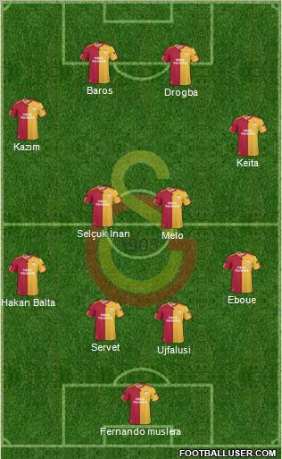 Galatasaray SK Formation 2011