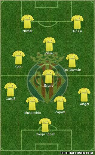 Villarreal C.F., S.A.D. Formation 2011