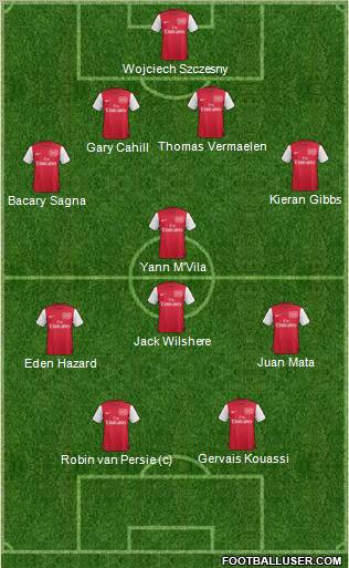 Arsenal Formation 2011