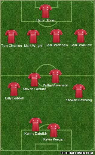 Liverpool Formation 2011