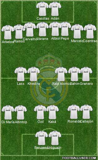 Real Madrid C.F. Formation 2011