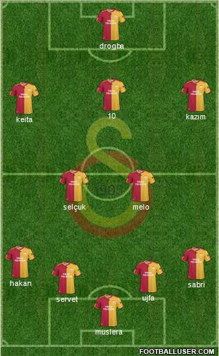 Galatasaray SK Formation 2011