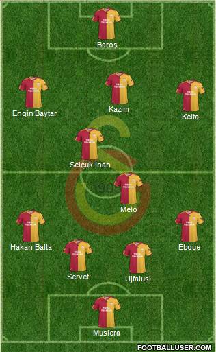 Galatasaray SK Formation 2011