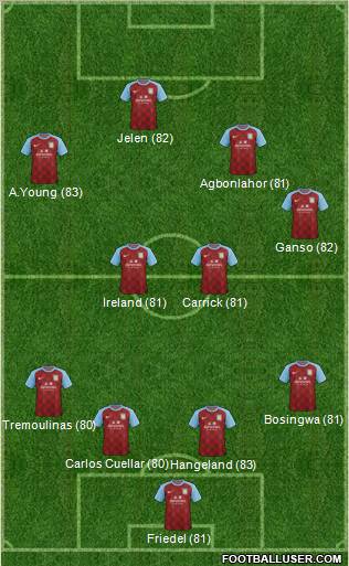 Aston Villa Formation 2011