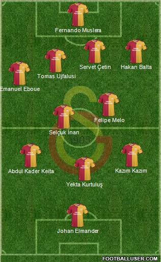 Galatasaray SK Formation 2011