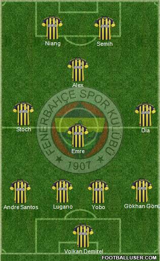Fenerbahçe SK Formation 2011