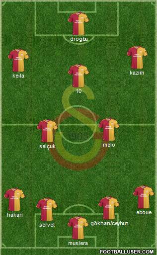 Galatasaray SK Formation 2011