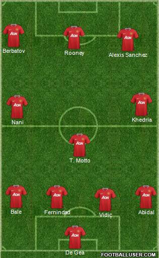 Manchester United Formation 2011