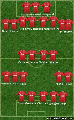 Manchester United Formation 2011
