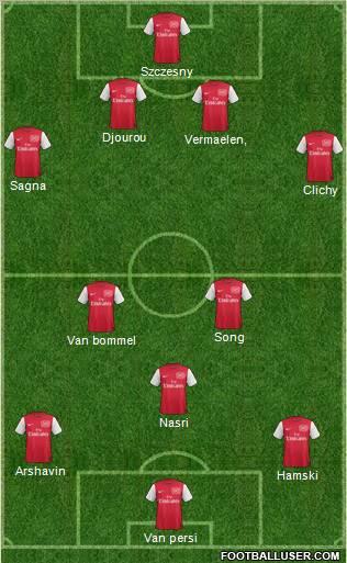 Arsenal Formation 2011