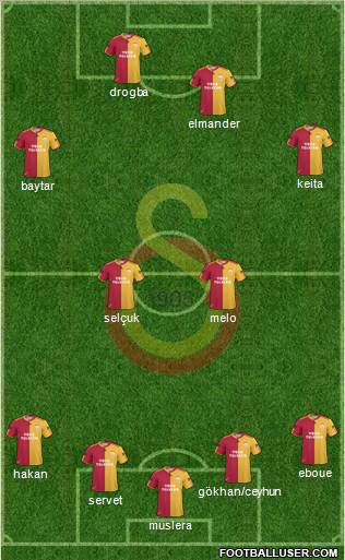 Galatasaray SK Formation 2011