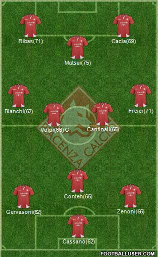 Piacenza Formation 2011