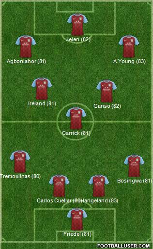 Aston Villa Formation 2011