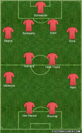 Dream Team Formation 2011
