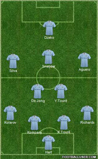 Manchester City Formation 2011
