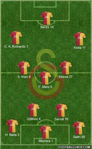 Galatasaray SK Formation 2011