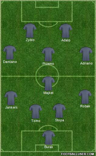 Champions League Team Formation 2011