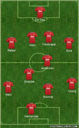 Manchester United Formation 2011