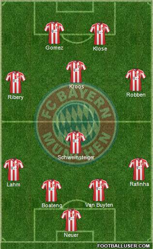 FC Bayern München Formation 2011