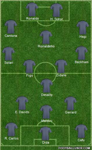 Dream Team Formation 2011