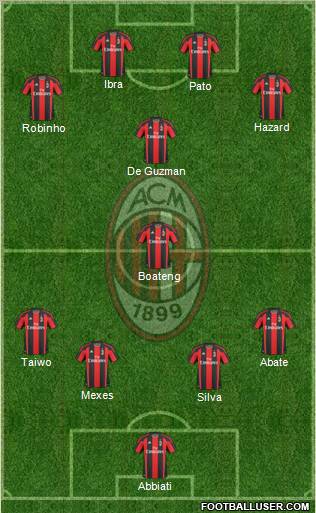 A.C. Milan Formation 2011