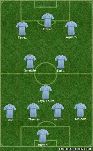 Manchester City Formation 2011