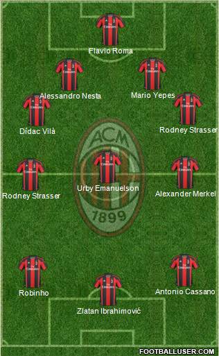 A.C. Milan Formation 2011