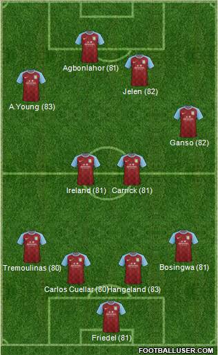 Aston Villa Formation 2011
