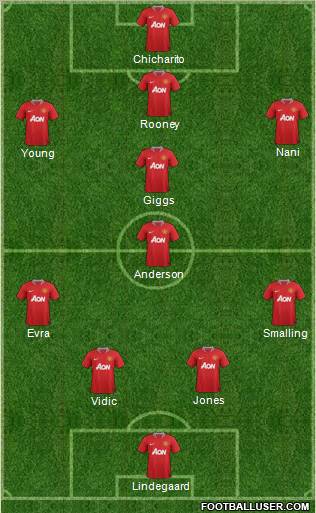 Manchester United Formation 2011